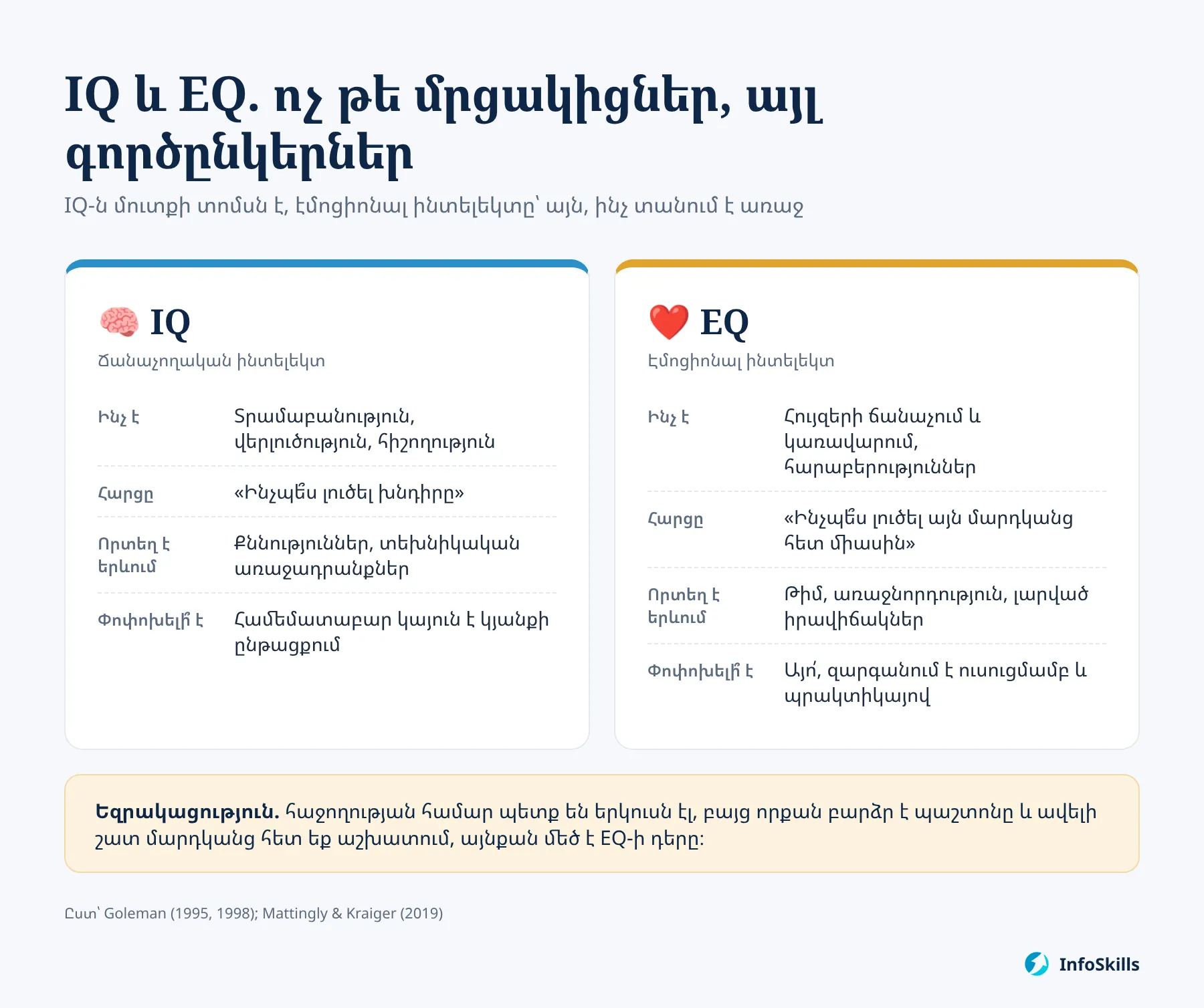 IQ-ի և էմոցիոնալ ինտելեկտի համեմատություն