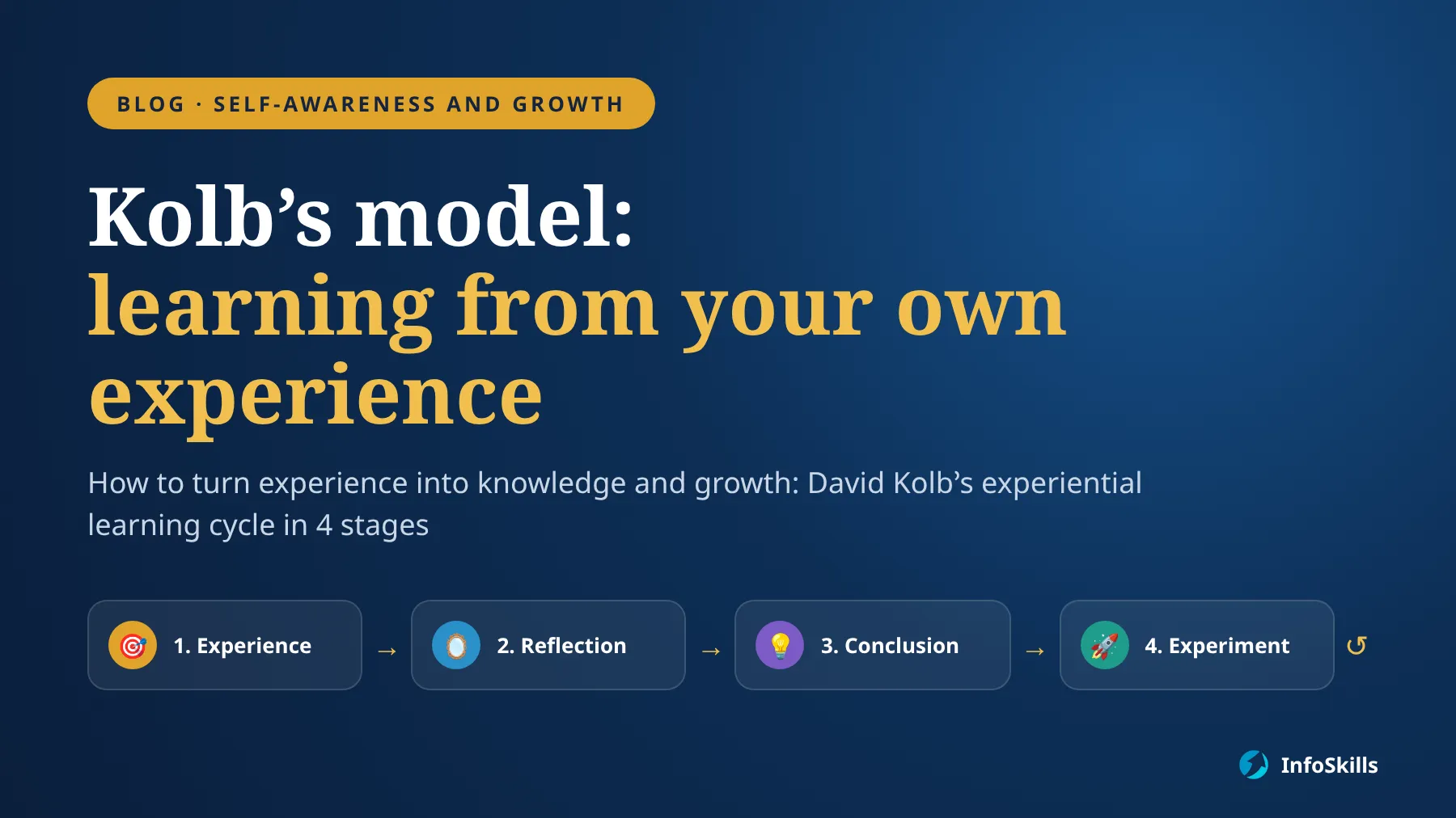 Kolb's experiential learning model: how to learn from your own experience