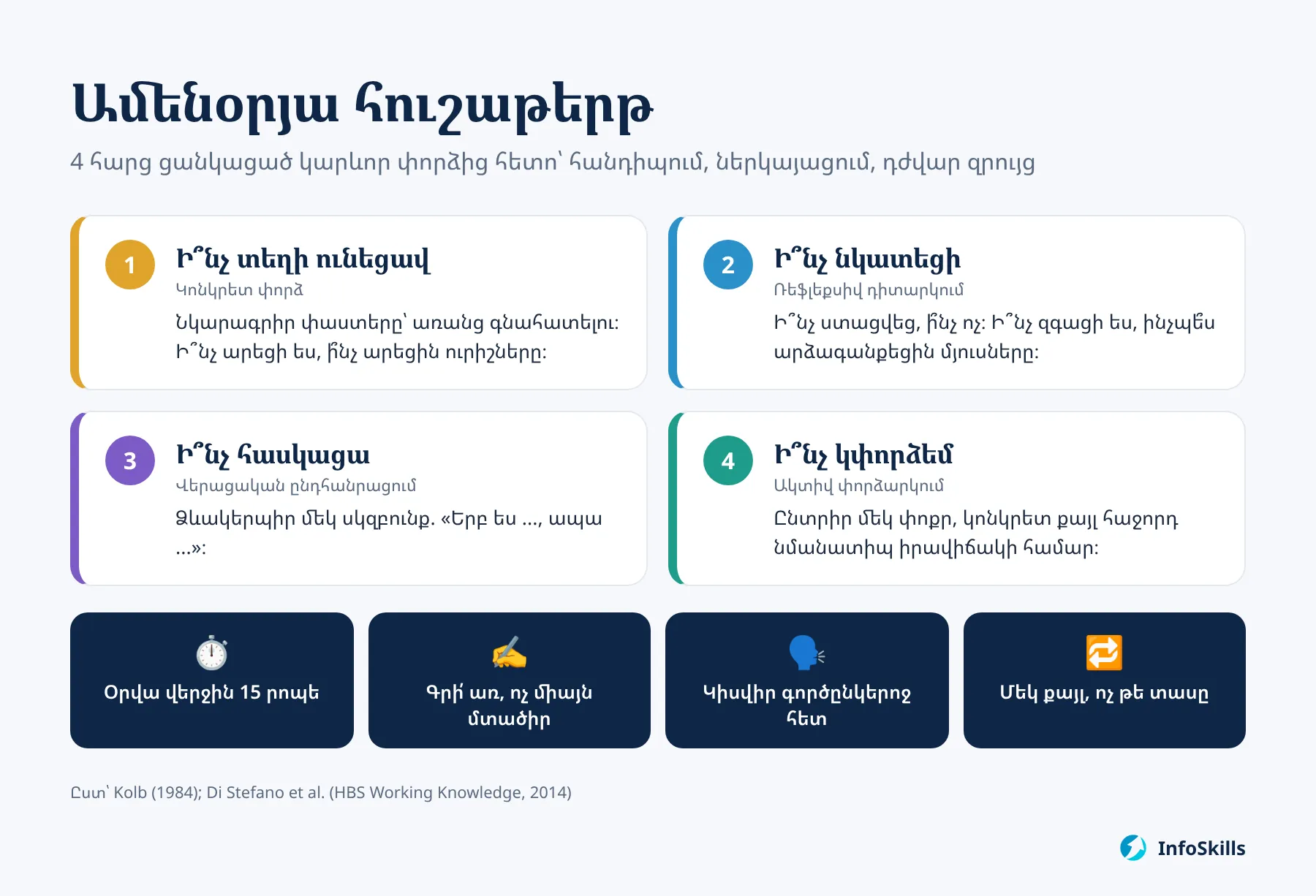 Ամենօրյա հուշաթերթ՝ 4 հարց ցանկացած կարևոր փորձից հետո