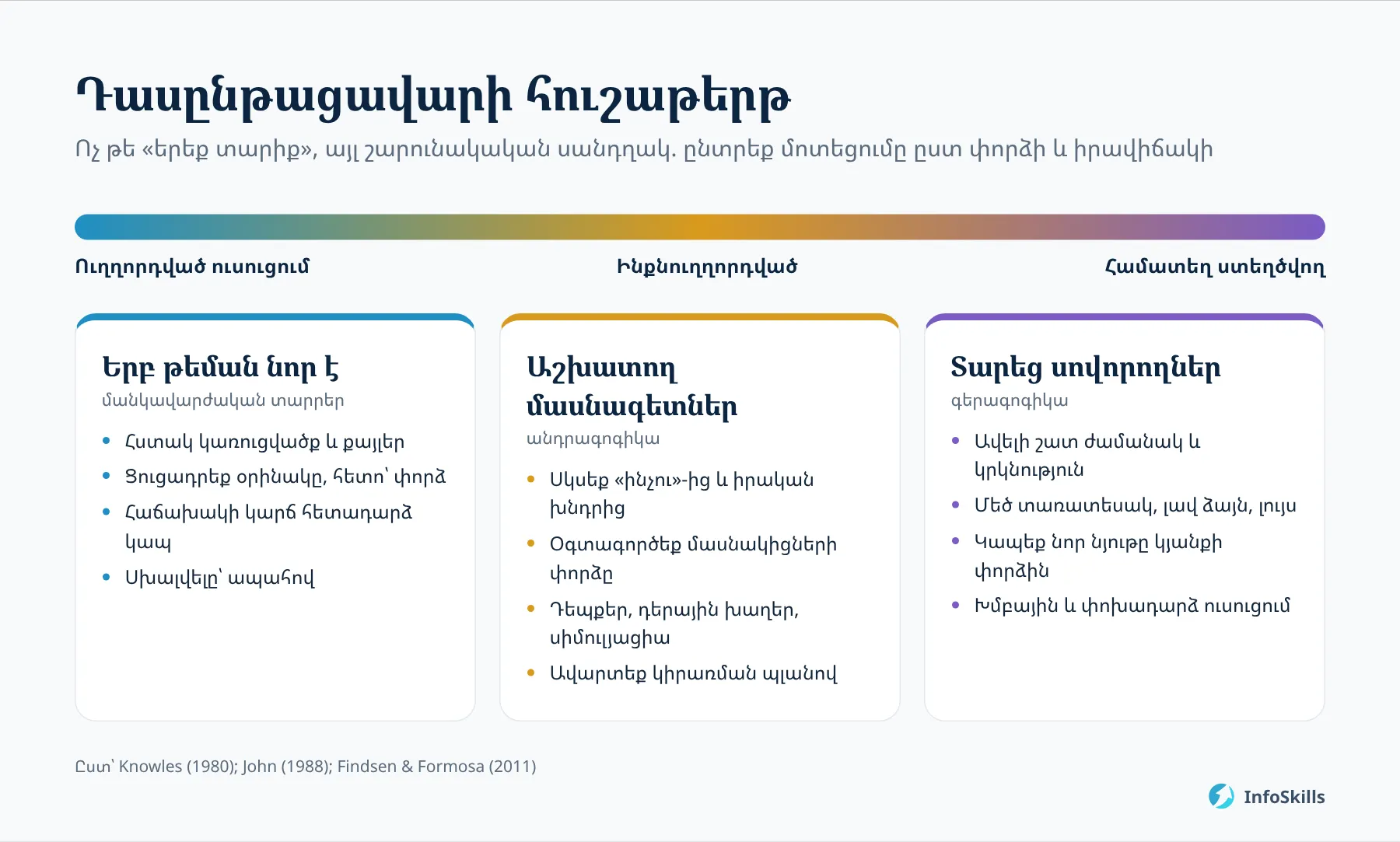 Դասընթացավարի հուշաթերթ՝ ինչպես կառուցել ուսուցումը նոր թեմայի, աշխատող մասնագետների և տարեց սովորողների համար