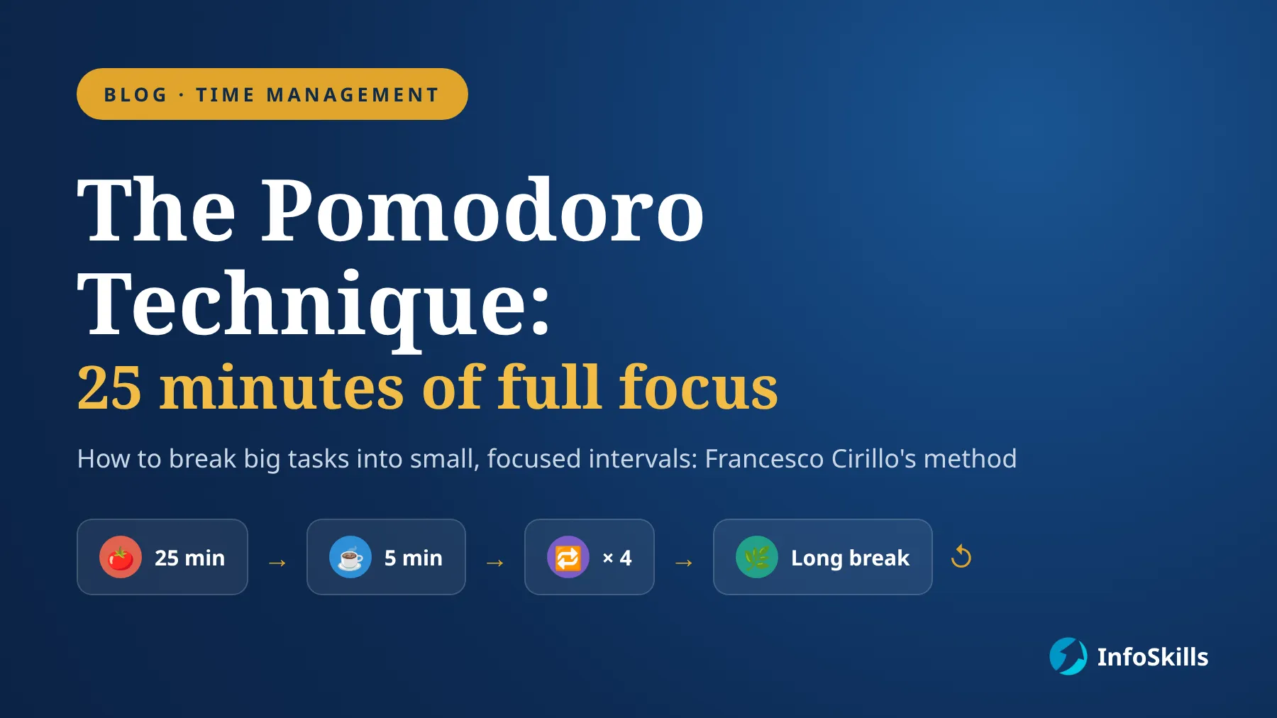 The Pomodoro Technique: how to turn 25 minutes into a tool for focus
