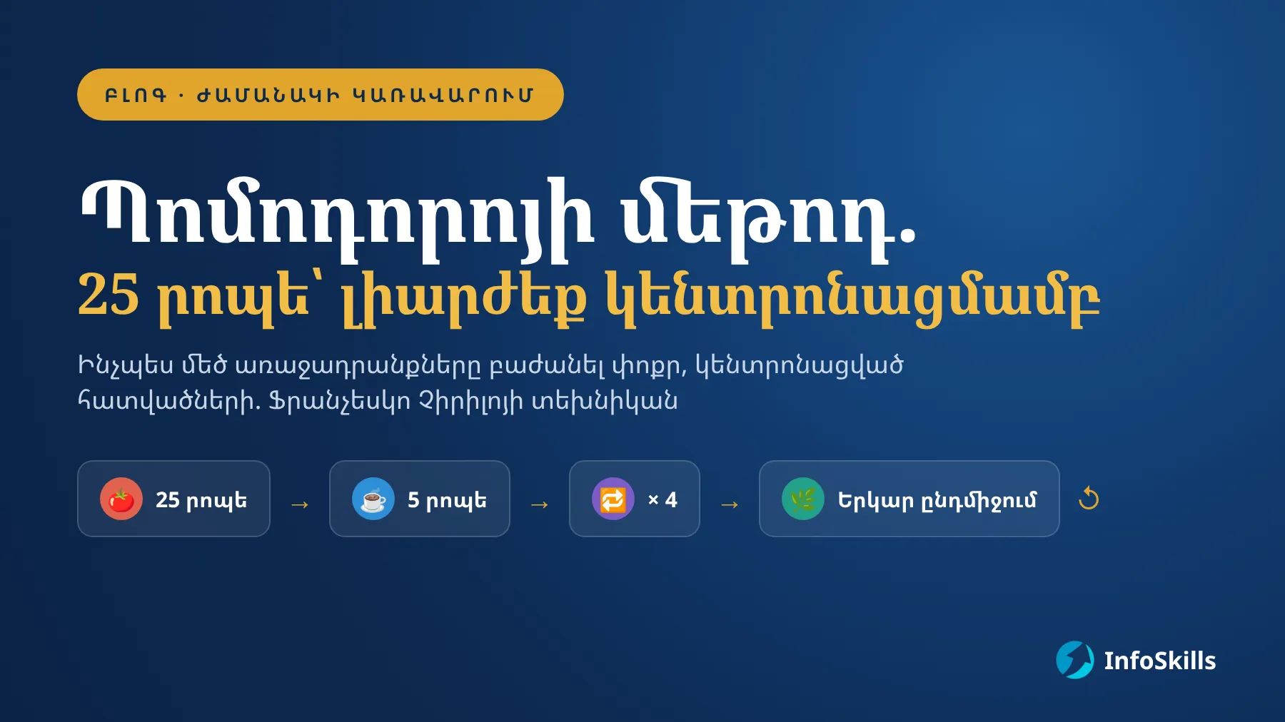 Պոմոդորոյի մեթոդ. ինչպես 25 րոպեն դարձնել կենտրոնացման գործիք