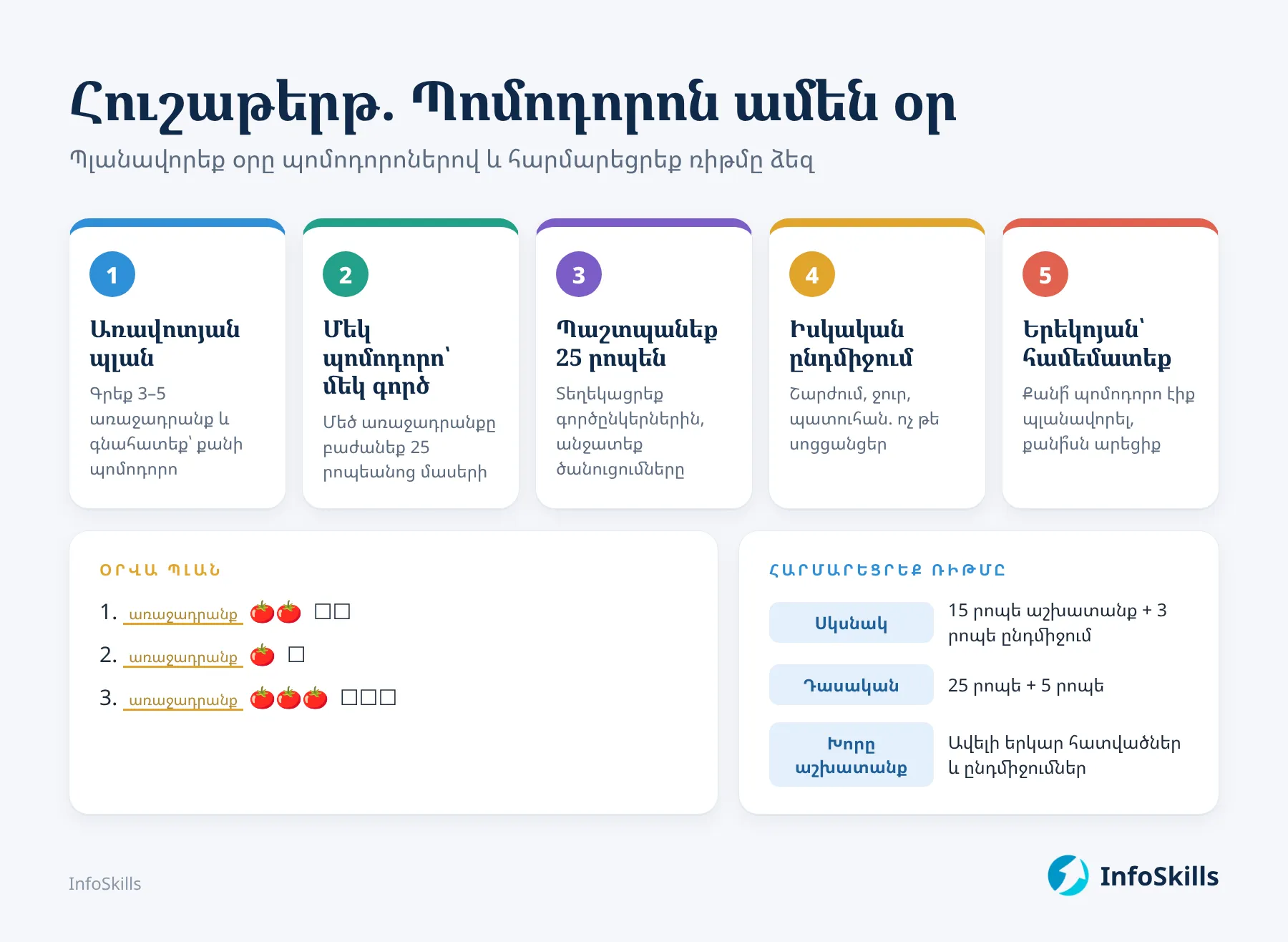 Պոմոդորոյի հուշաթերթ. օրվա պլան և խորհուրդներ