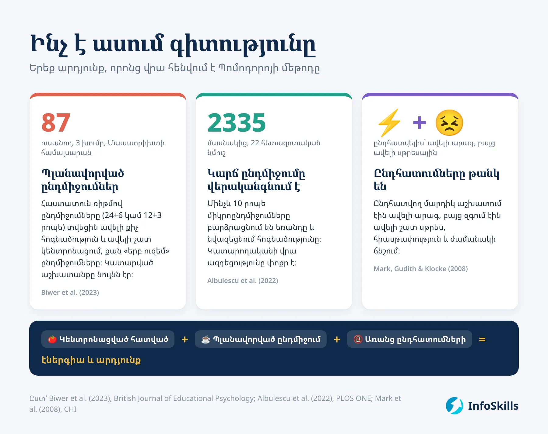 Ինչ է ասում գիտությունը. Պոմոդորոյի մեթոդի հիմքում ընկած երեք արդյունք