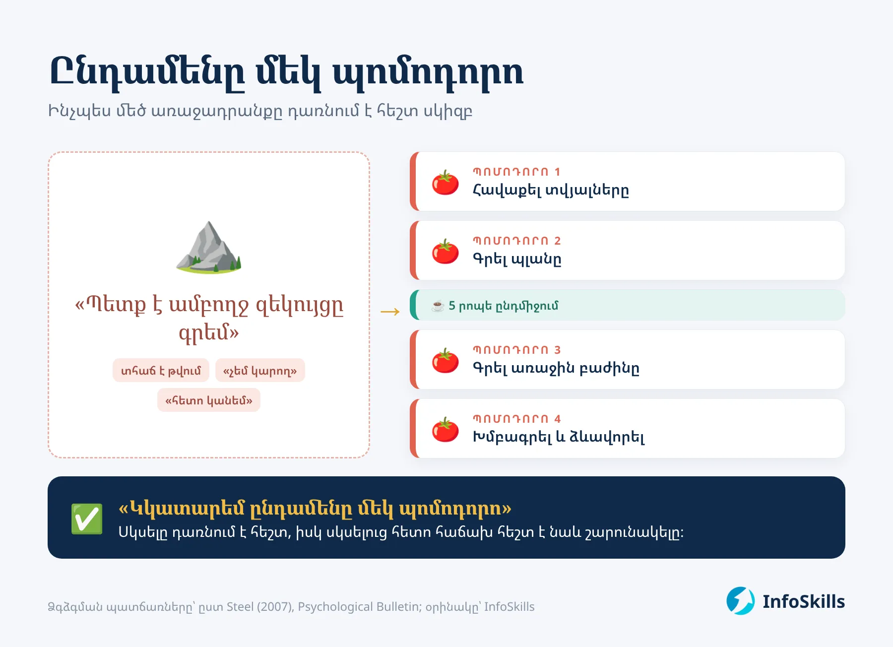 Ընդամենը մեկ պոմոդորո. ինչպես մեծ առաջադրանքը դառնում է հեշտ սկիզբ