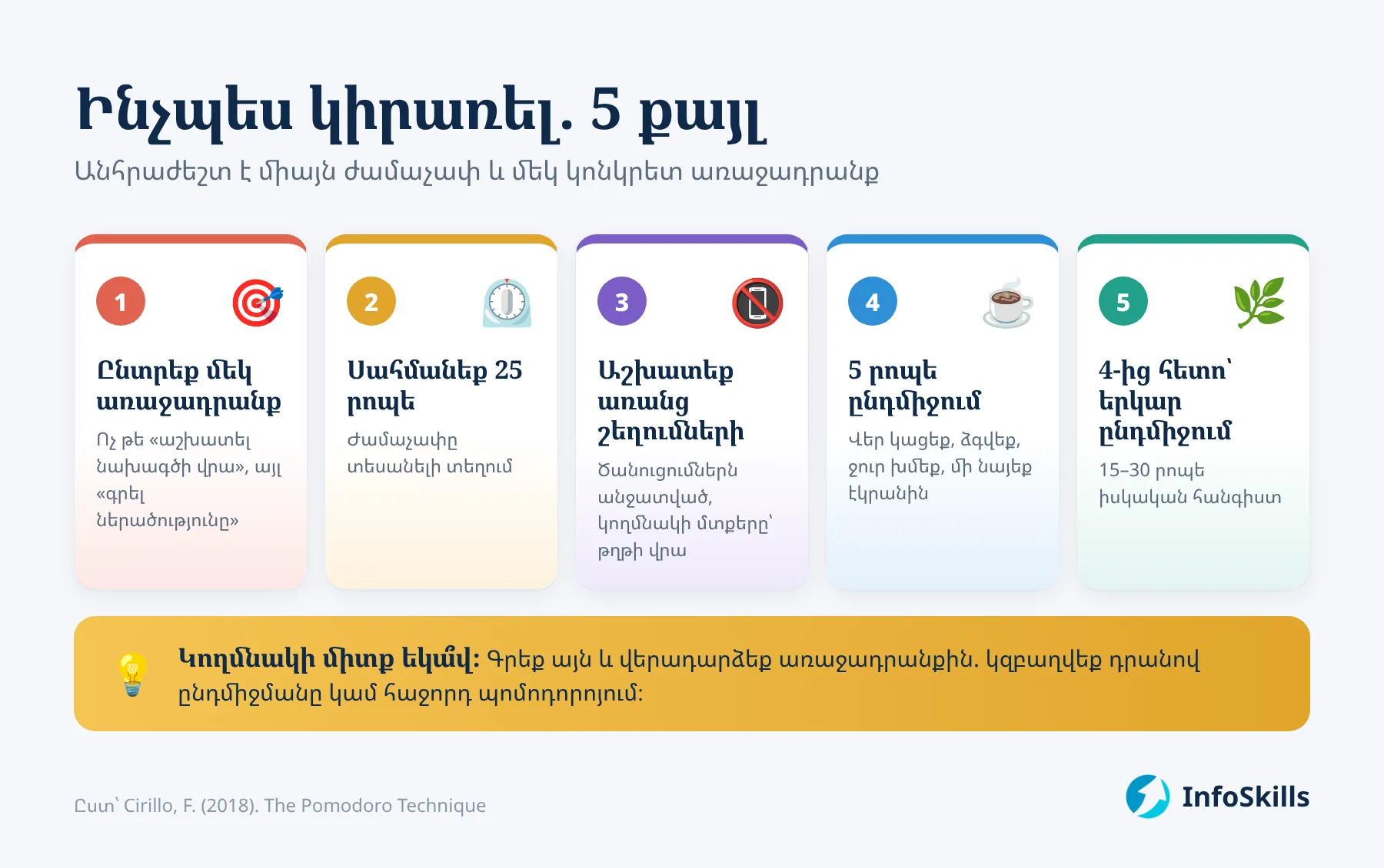 Ինչպես կիրառել Պոմոդորոյի մեթոդը. 5 քայլ