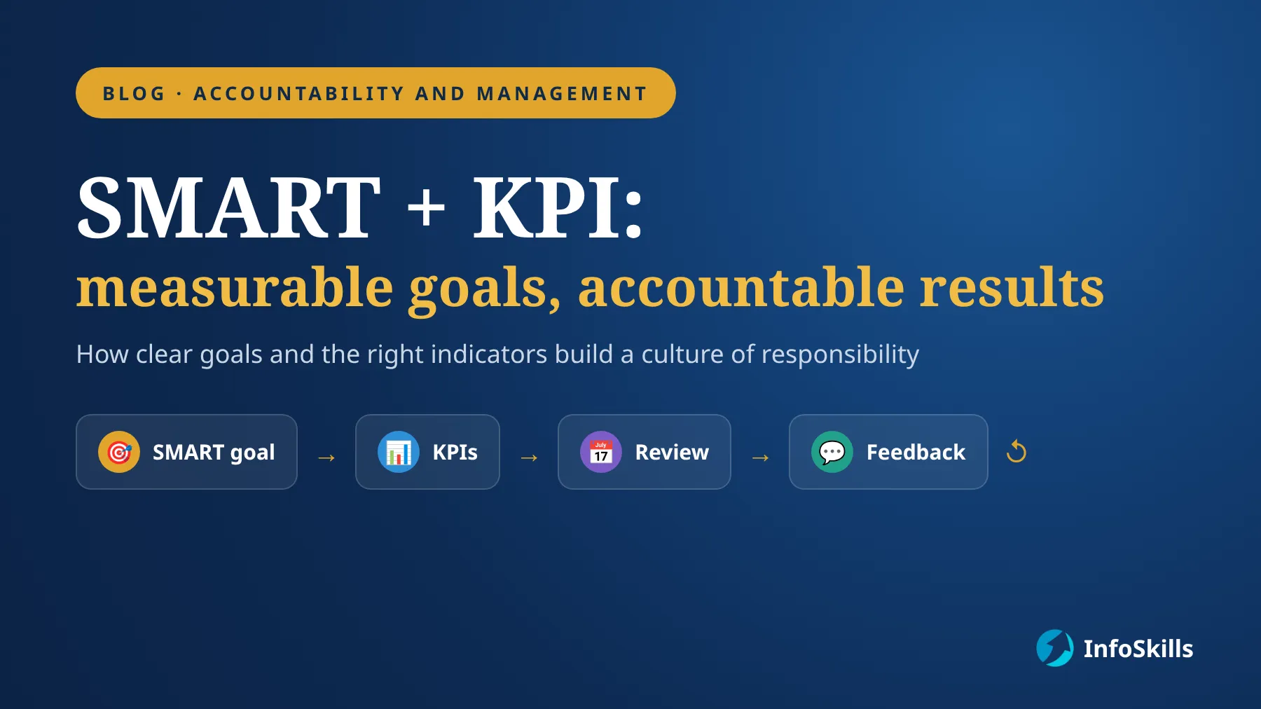 SMART + KPI: how to turn measurable goals into accountable results