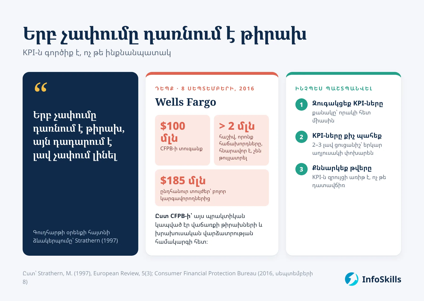 Երբ չափումը դառնում է թիրախ. Wells Fargo-ի դեպքը և պաշտպանության 3 միջոց