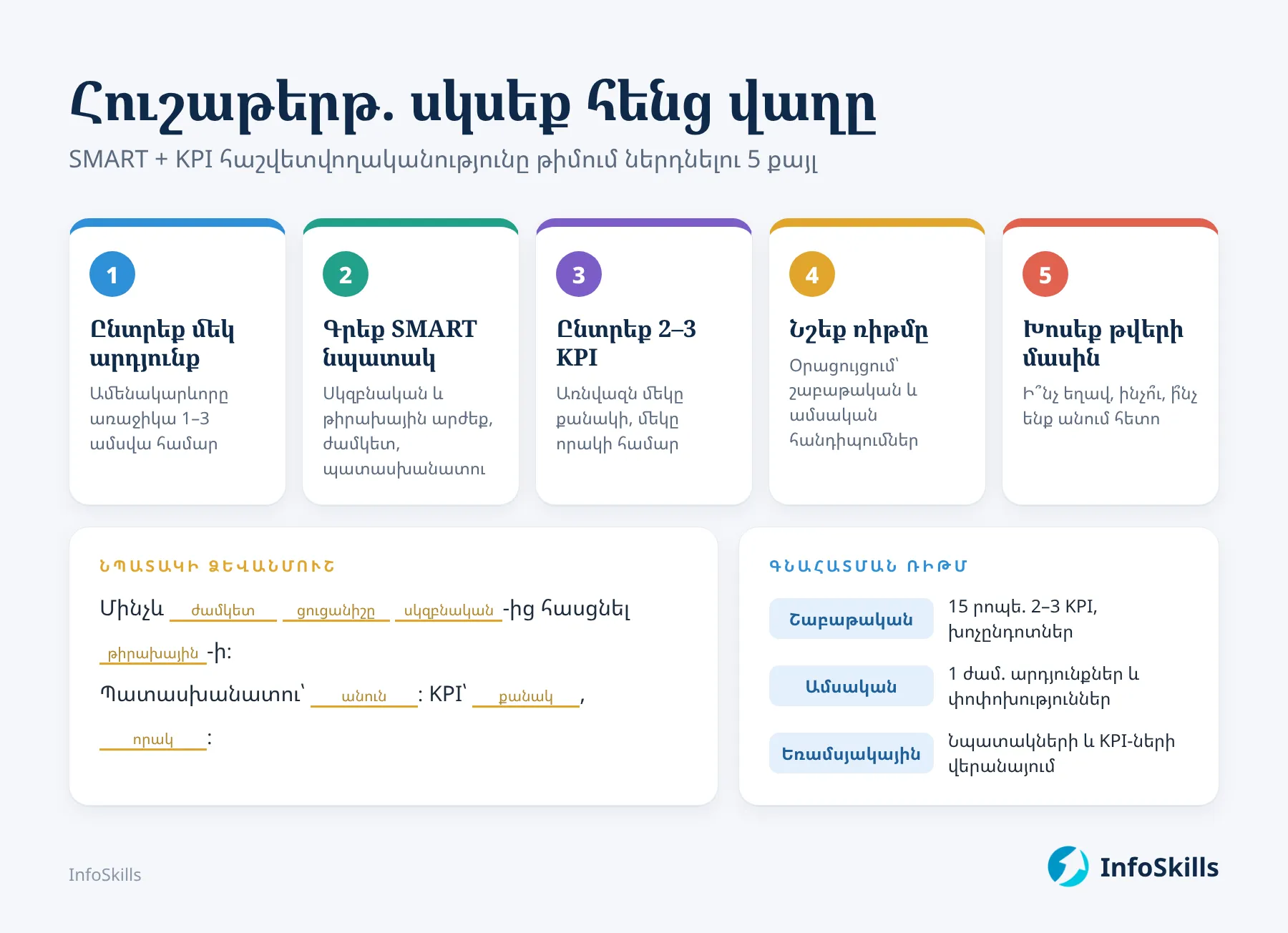 Հուշաթերթ. SMART + KPI հաշվետվողականությունը թիմում ներդնելու 5 քայլ