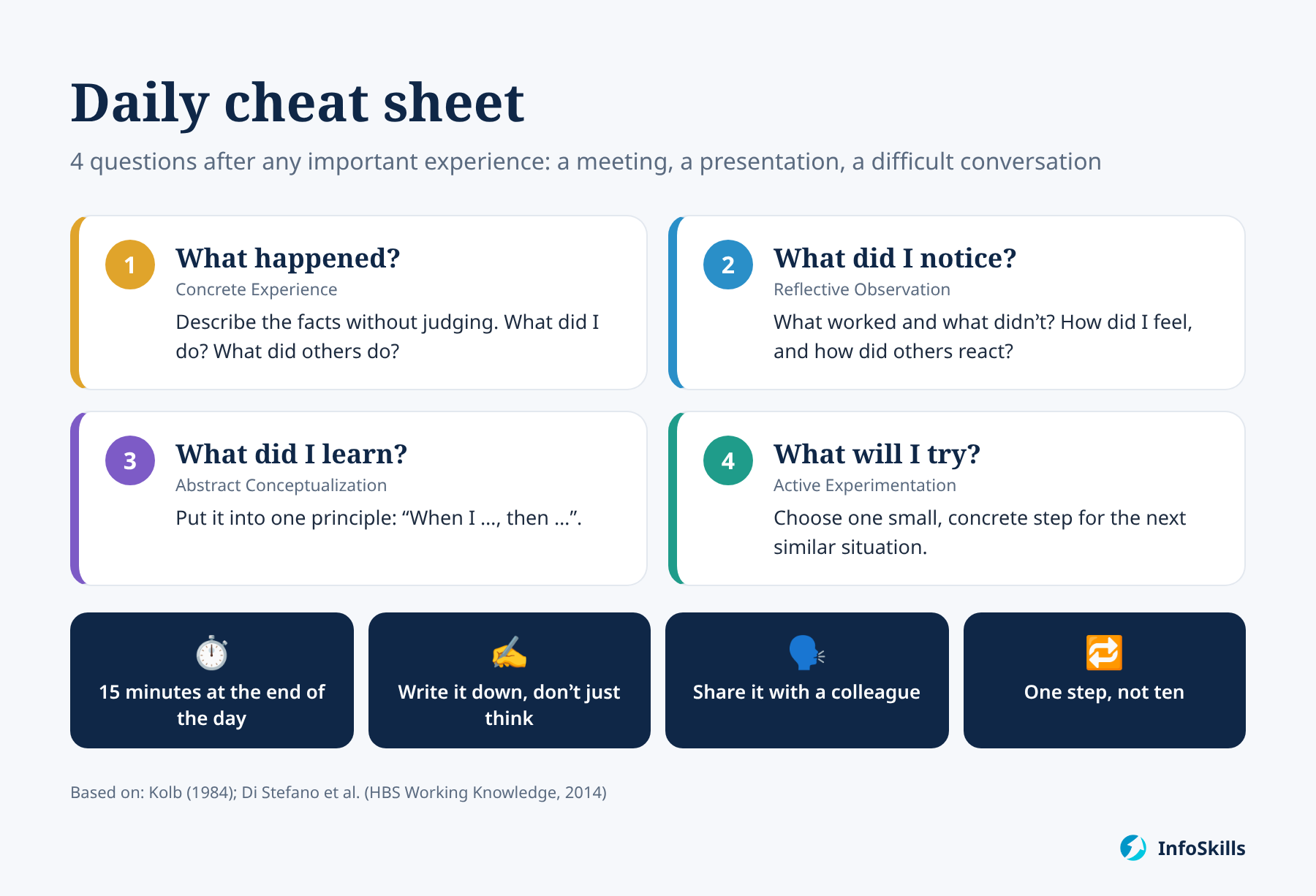 A daily cheat sheet: 4 questions after any important experience
