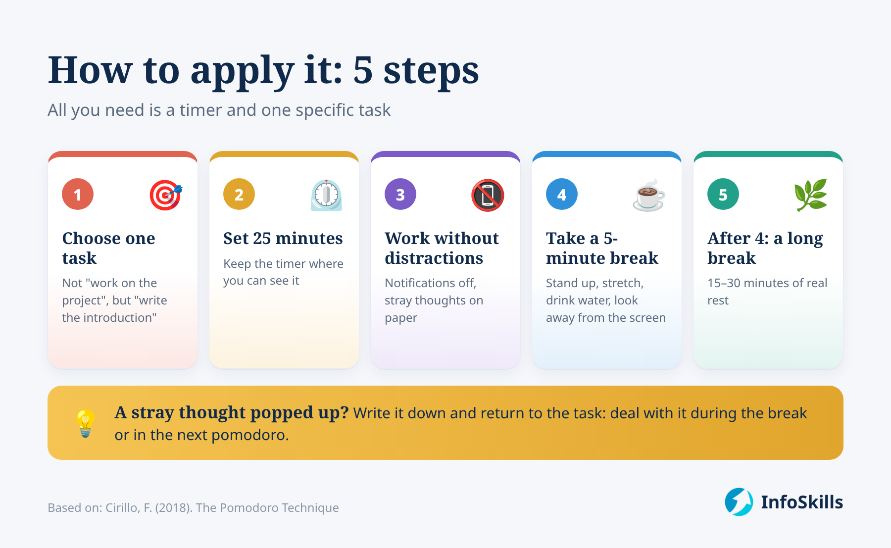 How to apply the Pomodoro Technique: 5 steps